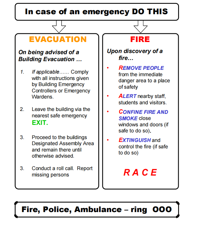 Emergency Plan